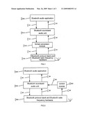 Method for Supporting Simultaneously Multiple-Path Bluetooth Audio Applications diagram and image