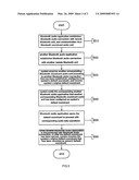 Method for Supporting Simultaneously Multiple-Path Bluetooth Audio Applications diagram and image