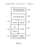 Mobile station messaging for registration in an unlicensed wireless communication system diagram and image