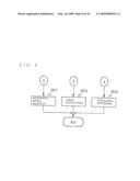 POSITIONING SYSTEM AND POSITIONING METHOD IN MOBILE COMMUNICATION NETWORK diagram and image