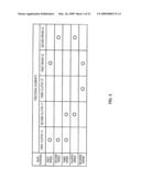 SHIFT CONTROL DEVICE FOR AUTOMATIC TRANSMISSION AND CONTROL METHOD THEREOF diagram and image