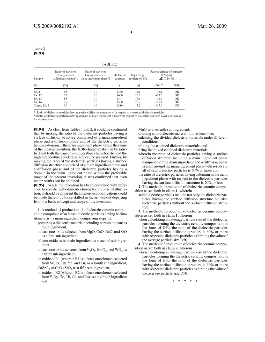 Dielectric ceramic composition, electronic device, and multilayer ceramic capacitor - diagram, schematic, and image 14