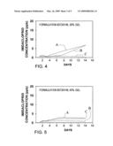 Controlled release insecticidal formulations diagram and image