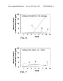 Controlled release insecticidal formulations diagram and image