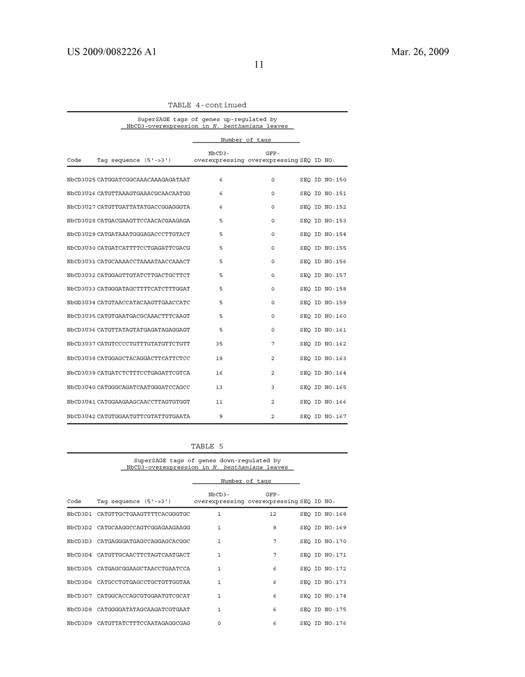 Gene expression analysis using array with immobilized tags of more than 25 bp (SuperSAGE-Array) - diagram, schematic, and image 20