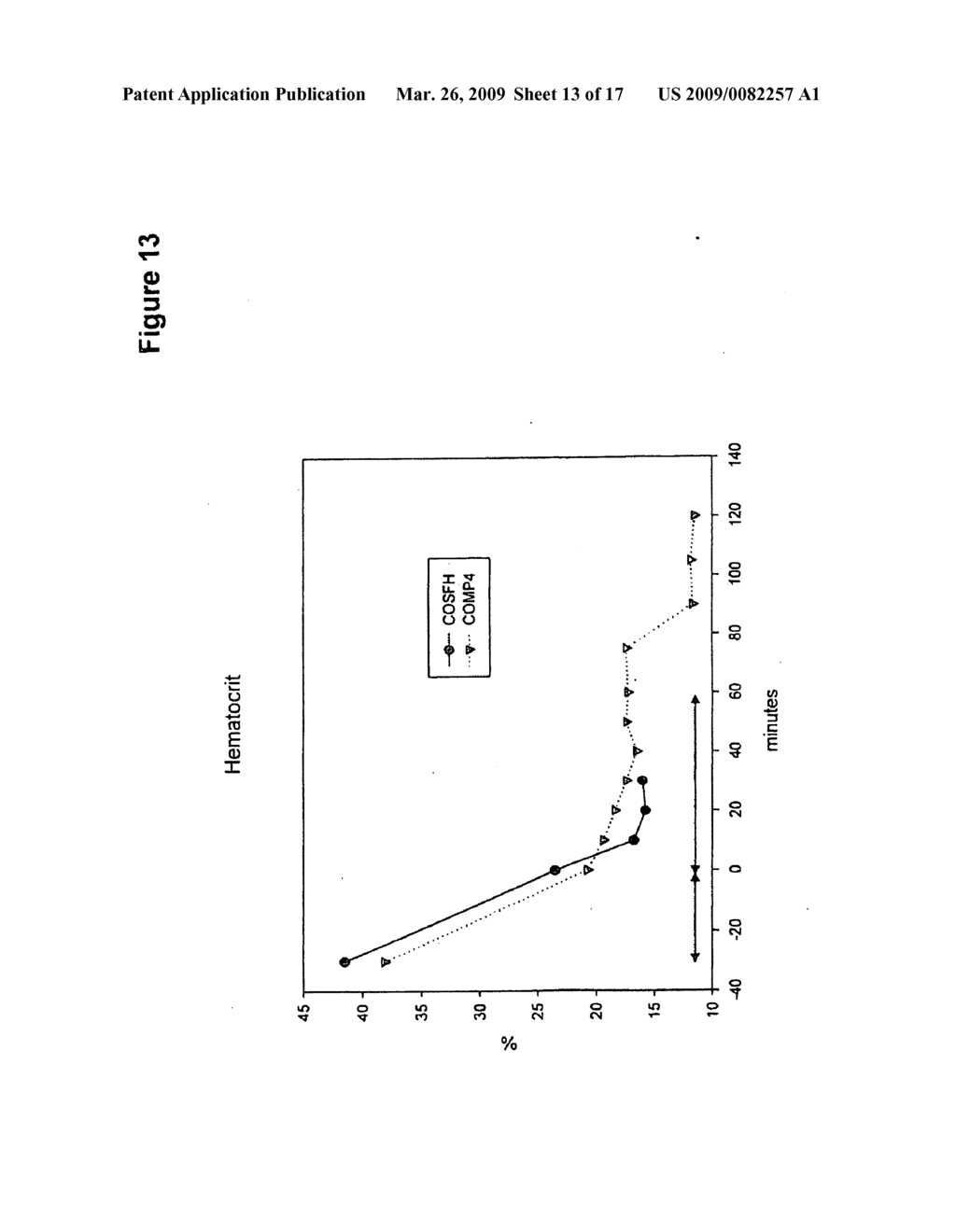 MalPEG-Hb conjugate- containing compositions for delivering carbon monoxide (CO) to cells - diagram, schematic, and image 14