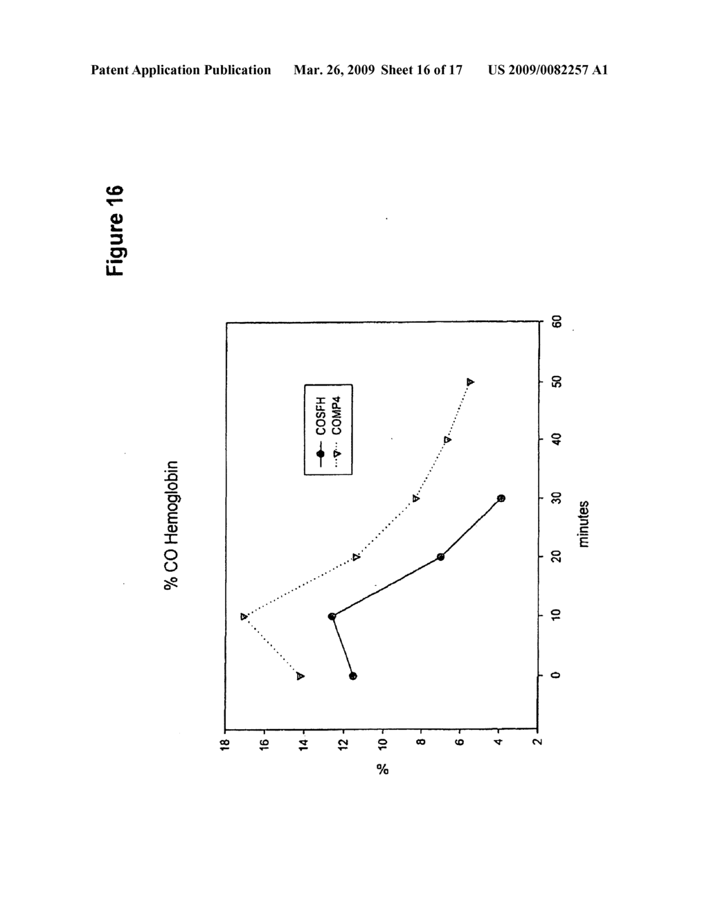 MalPEG-Hb conjugate- containing compositions for delivering carbon monoxide (CO) to cells - diagram, schematic, and image 17