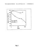 Muteins of Placental Growth Factor Type I, Preparation Method And Application Thereof diagram and image