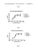 Muteins of Placental Growth Factor Type I, Preparation Method And Application Thereof diagram and image