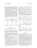 Muteins of Placental Growth Factor Type I, Preparation Method And Application Thereof diagram and image