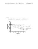 METHODS OF ENHANCING MUCOSAL HYDRATION AND MUCOSAL CLEARANCE BY TREATMENT WITH SODIUM CHANNEL BLOCKERS AND OSMOLYTES diagram and image