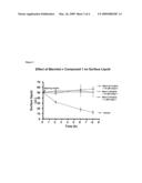 METHODS OF ENHANCING MUCOSAL HYDRATION AND MUCOSAL CLEARANCE BY TREATMENT WITH SODIUM CHANNEL BLOCKERS AND OSMOLYTES diagram and image