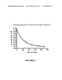 Targeting Prodrugs for the Treatment of Gastrointestinal Diseases diagram and image