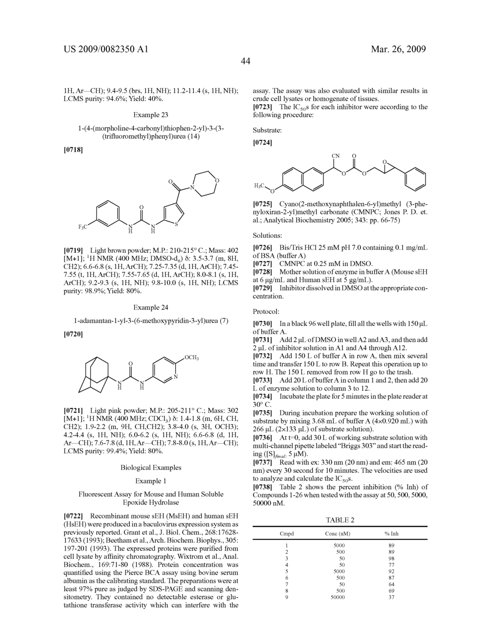 SOLUBLE EPOXIDE HYDROLASE INHIBITORS - diagram, schematic, and image 45