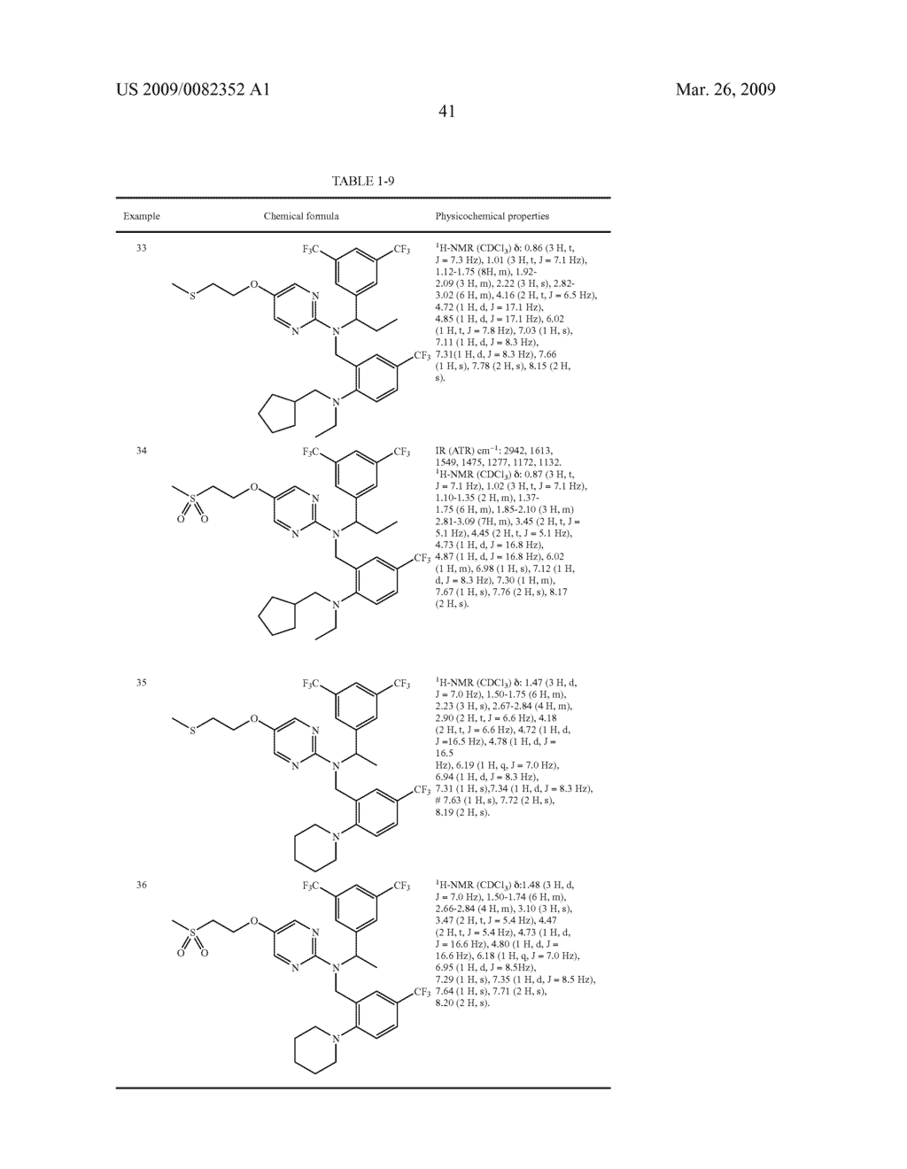 NOVEL PYRIMIDINE COMPOUND HAVING DIBENZYLAMINE STRUCTURE AND MEDICAMENT COMPRISING THE SAME - diagram, schematic, and image 43