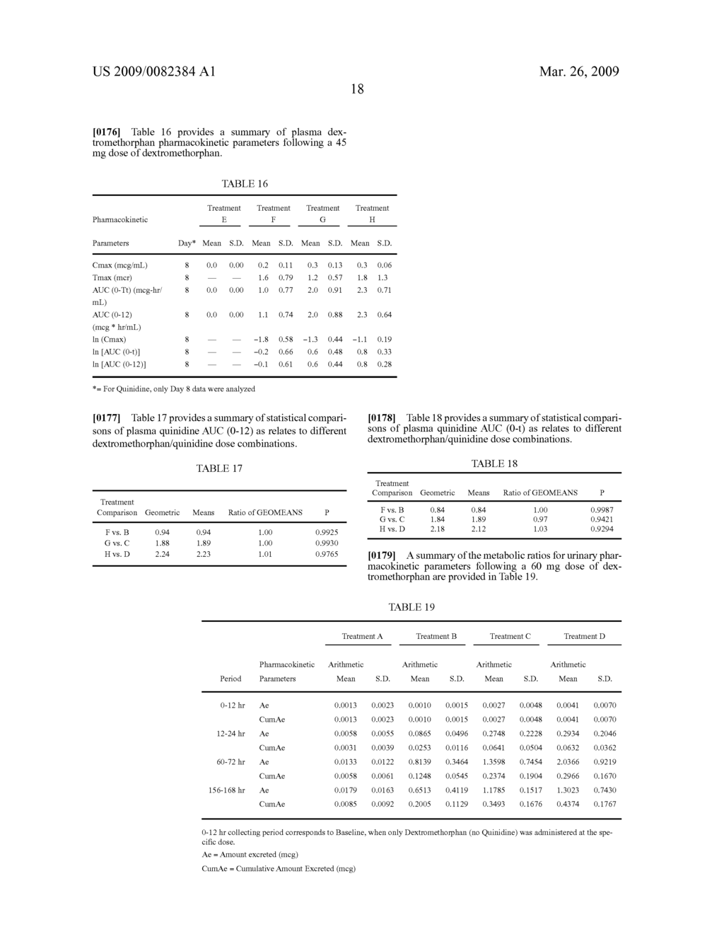 PHARMACEUTICAL COMPOSITIONS COMPRISING DEXTROMETHORPHAN AND QUINIDINE FOR THE TREATMENT OF NEUROLOGICAL DISORDERS - diagram, schematic, and image 24