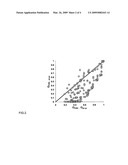 Use of fatty acid esters of glycerol combined with polylysine against gram-negative bacteria diagram and image