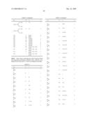 DERIVATIVES OF N-(ARYLAMINO) SULFONAMIDES AS INHIBITORS OF MEK diagram and image