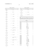 DERIVATIVES OF N-(ARYLAMINO) SULFONAMIDES AS INHIBITORS OF MEK diagram and image