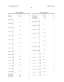 DERIVATIVES OF N-(ARYLAMINO) SULFONAMIDES AS INHIBITORS OF MEK diagram and image