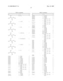 DERIVATIVES OF N-(ARYLAMINO) SULFONAMIDES AS INHIBITORS OF MEK diagram and image