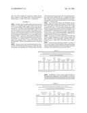 PROCESS FOR DEVULCANIZATION OF RUBBER diagram and image