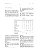 UV Curable Coating Composition diagram and image