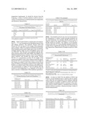 HYPERBRANCHED POLYMER AND CYCLOALIPHATIC EPOXY RESIN THERMOSETS diagram and image