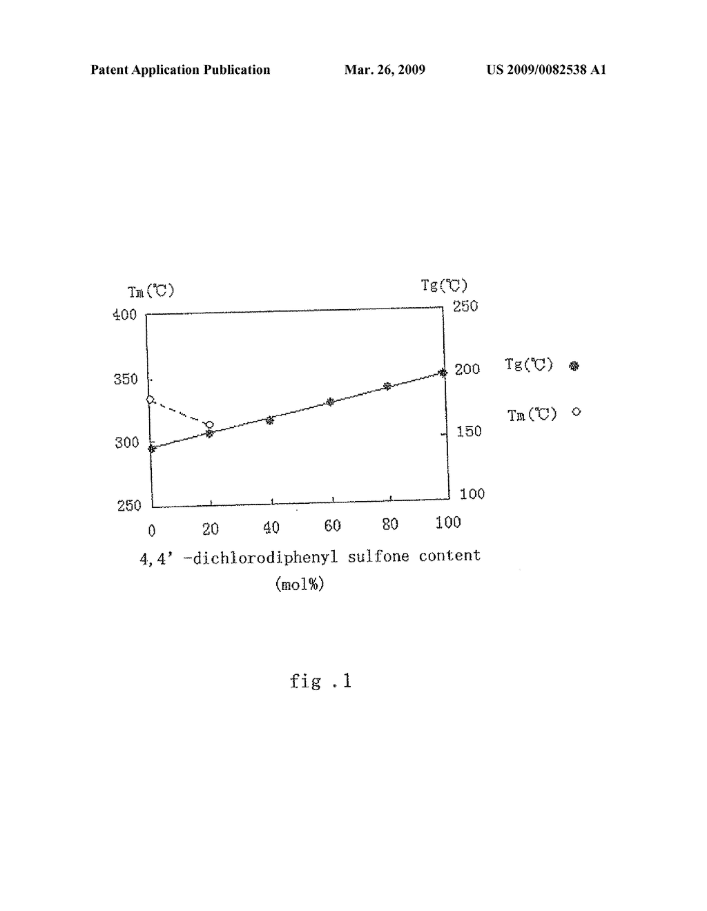 PROCESS FOR PREPARING TERCOPOLYMER DERIVED FROM POLYETHER ETHER SULFONE AND POLYETHER ETHER KETONE - diagram, schematic, and image 02