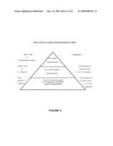 Method, compositions and classification for tumor diagnostics and treatment diagram and image