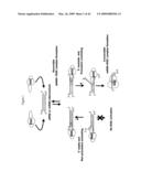 siRNA targeting TATA box binding protein (TBP)-associated factor (TAF1) diagram and image