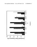 siRNA targeting TATA box binding protein (TBP)-associated factor (TAF1) diagram and image