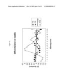 siRNA targeting TATA box binding protein (TBP)-associated factor (TAF1) diagram and image