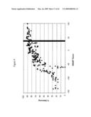 siRNA targeting TATA box binding protein (TBP)-associated factor (TAF1) diagram and image