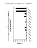 siRNA targeting TATA box binding protein (TBP)-associated factor (TAF1) diagram and image