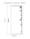 siRNA targeting TATA box binding protein (TBP)-associated factor (TAF1) diagram and image