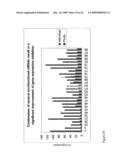 siRNA targeting TATA box binding protein (TBP)-associated factor (TAF1) diagram and image