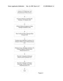 ANALYSIS OF MARKETING AND ENTERTAINMENT EFFECTIVENESS USING MAGNETOENCEPHALOGRAPHY diagram and image