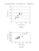 Dermal micro-organs, methods and apparatuses for producing and using the same diagram and image