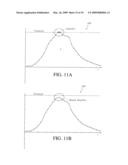 AUTOMATIC SIGNAL AMPLITUDE MEASUREMENT SYSTEM IN THE SETTING OF ABNORMAL RHYTHMS diagram and image