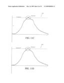 AUTOMATIC SIGNAL AMPLITUDE MEASUREMENT SYSTEM IN THE SETTING OF ABNORMAL RHYTHMS diagram and image