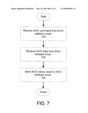 EMULATION OF AHCI-BASED SOLID STATE DRIVE USING NAND INTERFACE diagram and image