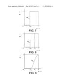 ENCODING AND DECODING A SET OF SIGNALS diagram and image