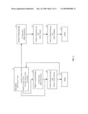 Method, apparatus and program product for facilitating transfer of group meeting contracts diagram and image