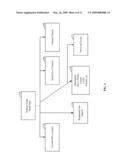 Method, apparatus and program product for facilitating transfer of group meeting contracts diagram and image