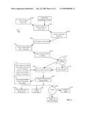 Method, apparatus and program product for facilitating transfer of group meeting contracts diagram and image