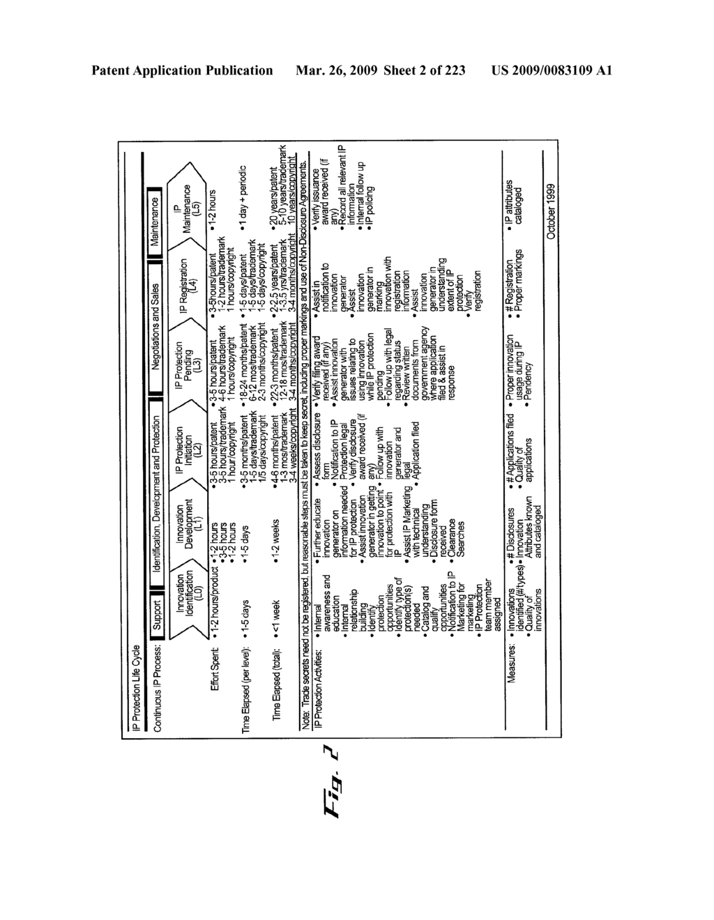 SYSTEM AND METHOD FOR SELECTING AND PROTECTING INTELLECTUAL PROPERTY ASSETS - diagram, schematic, and image 03