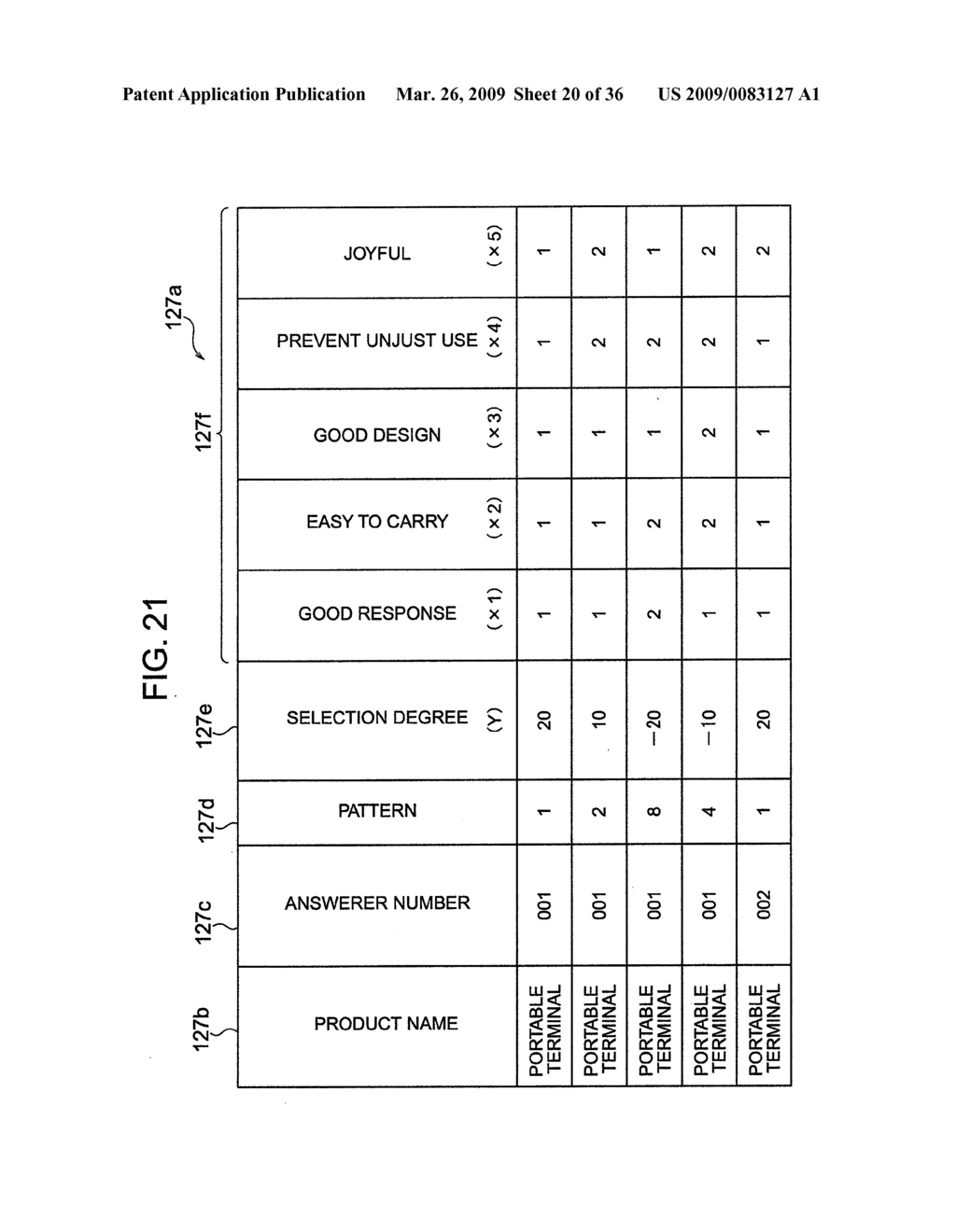 ANALYSIS APPARATUS, PROGRAM AND ANALYSIS METHOD - diagram, schematic, and image 21