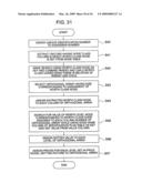 ANALYSIS APPARATUS, PROGRAM AND ANALYSIS METHOD diagram and image