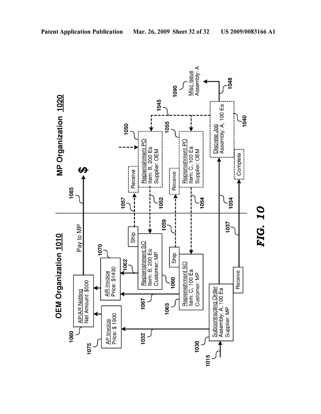 Supporting Chargeable Subcontracting When Outsourcing Manufacturing Of An Assembled Unit While Supplying Components - diagram, schematic, and image 33